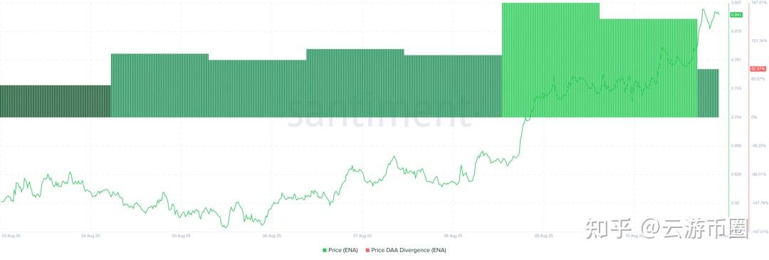 XRP紧急遇到安全漏洞，丢失金额高达238万美元，引爆行情