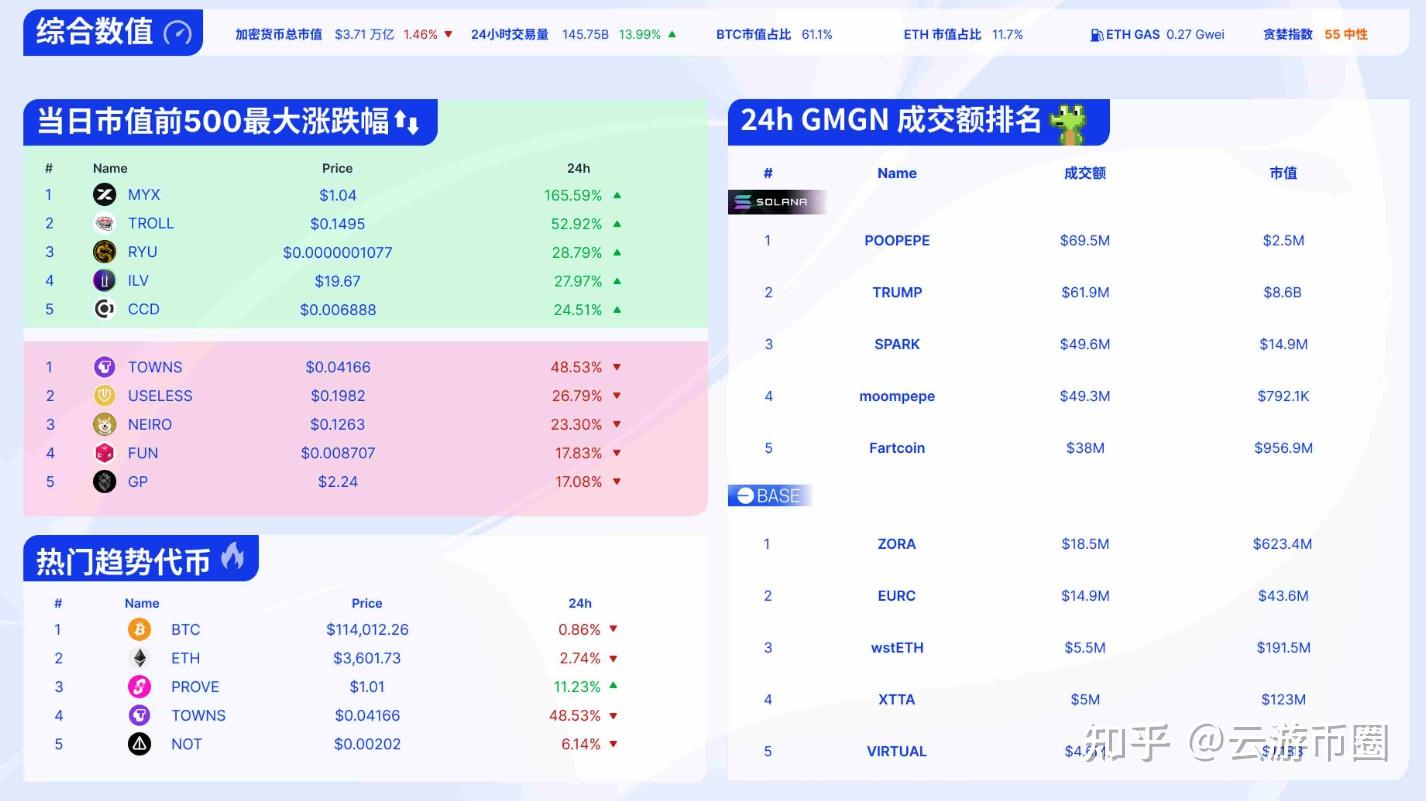 XRP紧急遇到安全漏洞，丢失金额高达238万美元，引爆行情